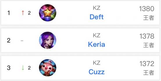 在这种高水 在这种高水